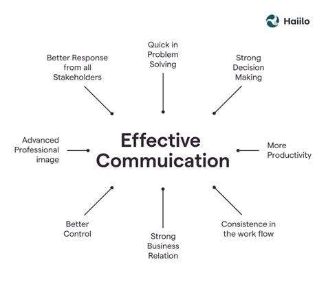 Mastering Effective Communication Tips For 2023 Atonce