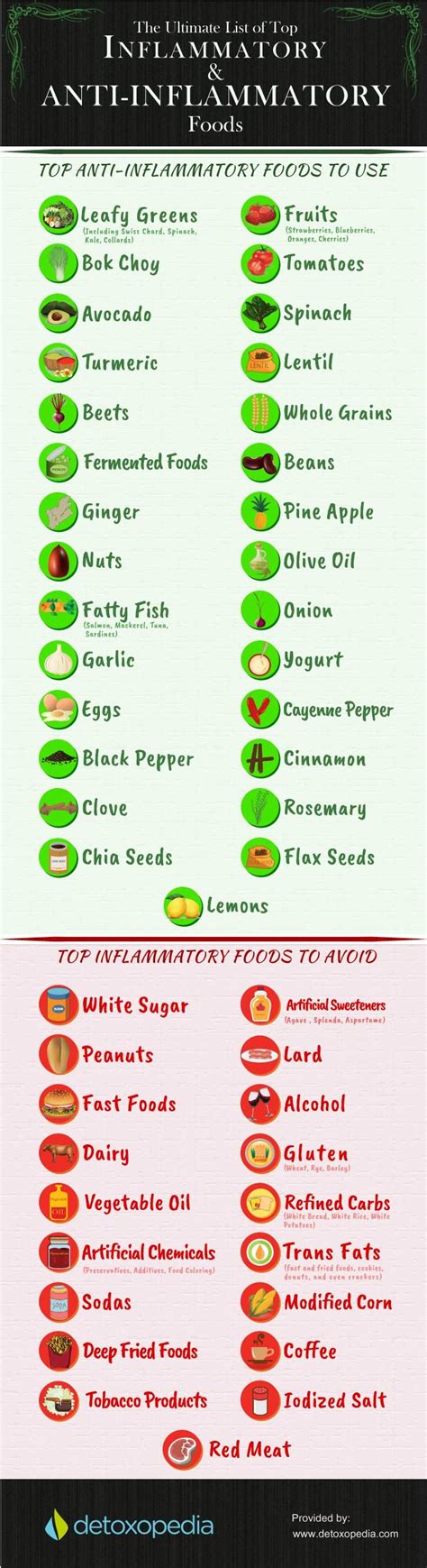 Inflammatory And Anti Inflammatory Food Chart Hot Sex Picture