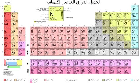 The royal society of chemistry's interactive periodic table features history, alchemy, podcasts, videos, and data trends across the periodic table. File:Periodic table large-ar.svg - Wikimedia Commons