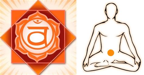 Svadhisthana Chakra Sacro O Sexual