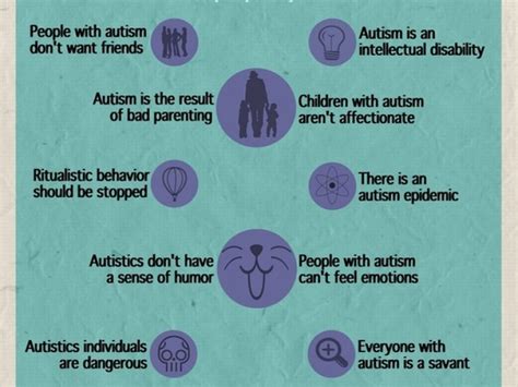 10 Myths About Autism Infographic Winnetka Il Patch