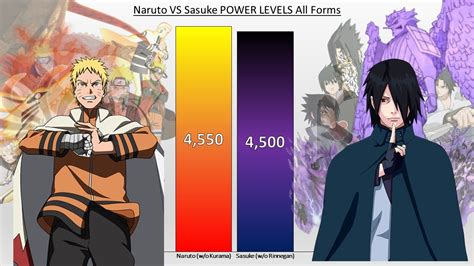 Naruto Vs Sasuke Power Levels All Forms Naruto Shippuden Boruto