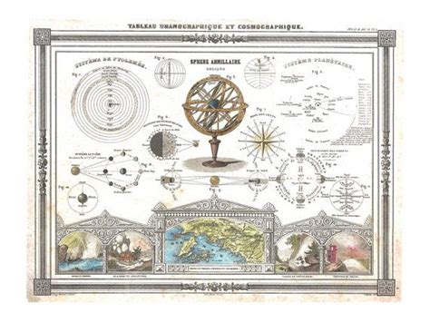 1852 Astronomy Uranography Cosmography Chart Vintage Art Print Antique