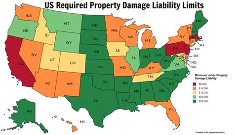 It can help if a covered loss exceeds the liability coverage limits of your home or auto. Why are mandatory auto liability limits so low in the United States? - Quora