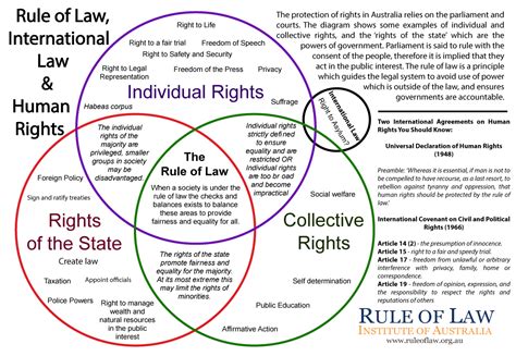 .violations of international human rights law and serious violations of international humanitarian law in 2005. Rule of Law, International Law and Human Rights ...