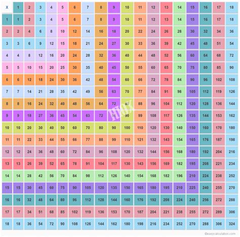 1 18 Multiplication Chart 2023 Multiplication Chart Printable