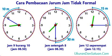 Jam Berapa Menit Brain