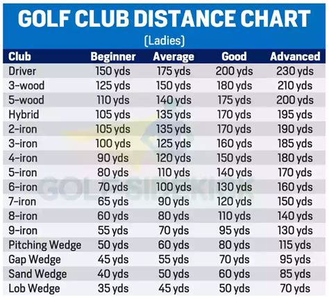 Carte De Plateau De Golf Club Golfers Carte De Distance De Référence