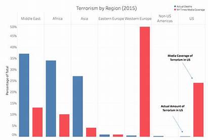 Terrorism Fear Graphs Analysis Side Fuels Paper
