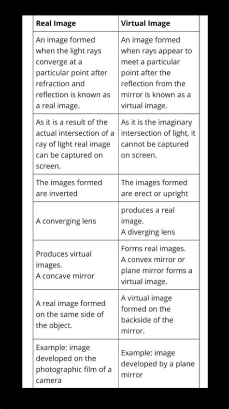 Write The Differences Between Real And Virtual Image