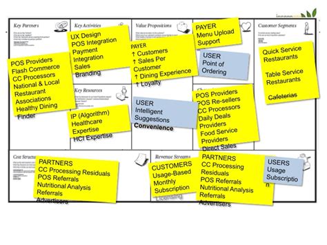 The business model canvas creation works best when printed out on a large surface or drawn on a white board so groups of people can jointly start an example would be a credit card company that needs credit card holders and merchants who accept those credit cards. The Business Model Canvas: ver