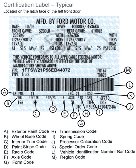 Ford Mustang Identification Codes