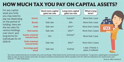 Capital Gains Tax Rates How To Calculate Them And Tips On How To My