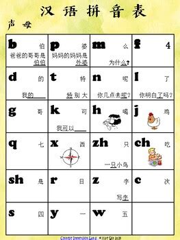 The hanzi database used contains about 41,000 characters. Learn Pinyin with Characters and Pictures Chart/Table by ...