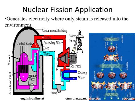 Ppt Nuclear Chemistry Powerpoint Presentation Free Download Id3349659