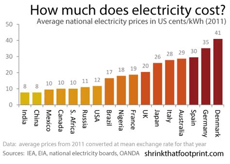 The bitcoin energy consumption index provides the latest estimate of the total energy consumption of the bitcoin network. 3 Things to Know About Bitcoin Mining in China