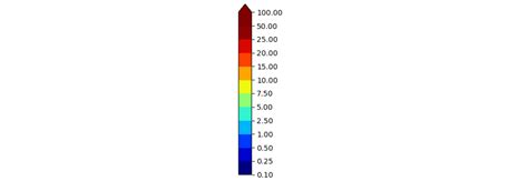 Python Uniform Tick Labels For Non Linear Colorbar In Matplotlib Vrogue