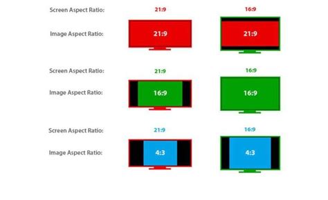 The tv's standard or default mode will show programs as broadcast. Monitor aspect ratio: Which you should choose for your monitor