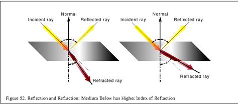 1 of 14 lpc physics 2 reflection and refraction of light © 2003 las positas college, physics department staff refraction a light ray incident on a plane surface that forms the boundary between two. 11.1 Reflections and Refractions