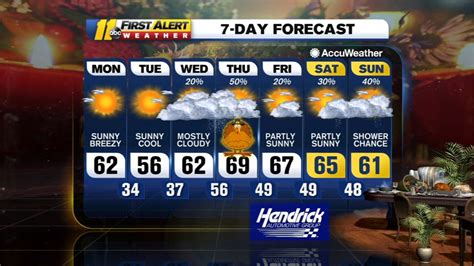 Weather Forecast for Raleigh, Durham and Fayetteville - ABC11 Raleigh-Durham