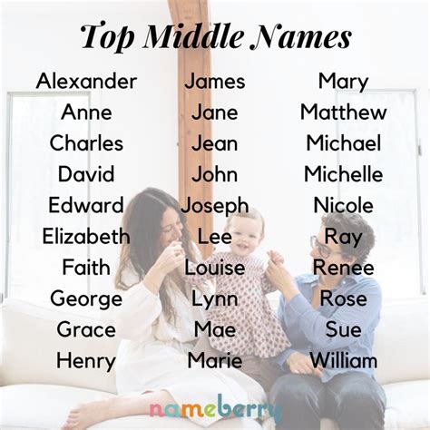 45 Top Middle Names Boy Middle Names Name Inspiration Popular