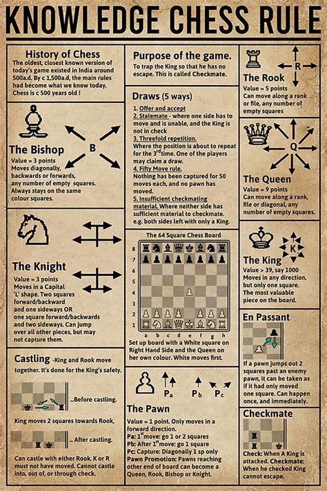 Chess Set Rules Piece Move Strategy Cheat Sheet Laminated Chess Rules Chess Rules Ph