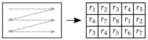 Entropy Free Full Text An Image Encryption Algorithm Using Logistic