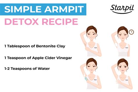 Does Armpit Detox Work Starpil Wax