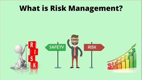 What Is Risk Management Risk Management Process Youtube