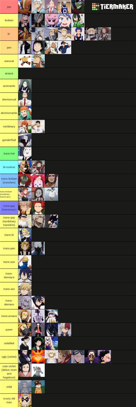 Mha Sexualities How I Headcanon Tier List Community Rankings