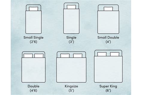 Mattress Size Chart Bed Dimensions Guide 2023 Ph