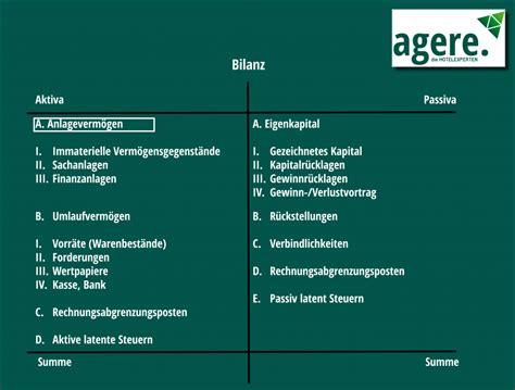 AV Anlagevermögen agere GmbH