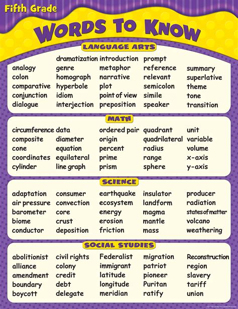 Grade 6 List Of Vocabulary Words Pdf