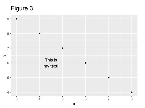 How To Annotate Text To A Ggplot2 Graph In R Example Code PDMREA