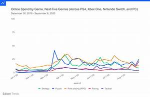 Ps4 Grew Sales 24 In August Maintained Lead Against Xbox Switch And