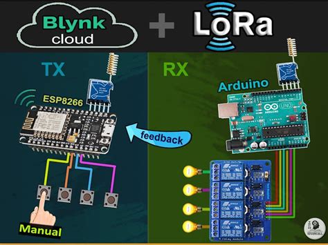 Lora Iot Project With Arduino Esp8266 Blynk Control Relay Arduino