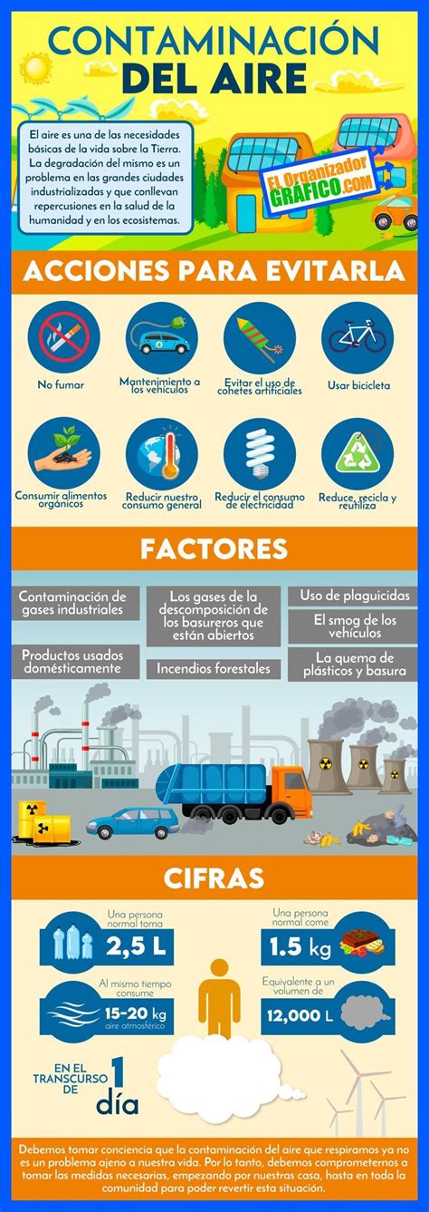 InfografÍa Sobre El Medio Ambiente Y La Contaminación Del Aire