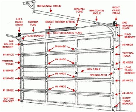 Creatice Garage Door Bracket Diagram Carport And Garage Ideas