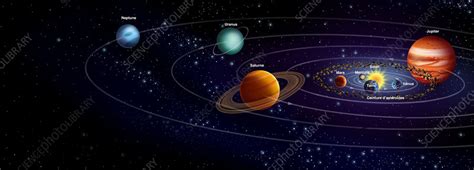 Solar System Planets And Orbits Diagram Stock Image