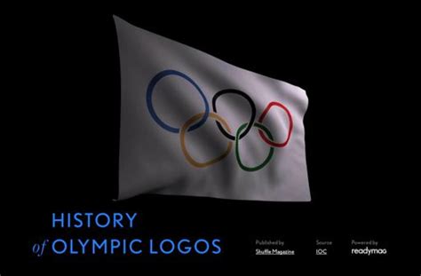 History Of Olympic Logos Olympic Logo History Of Olympics Logos