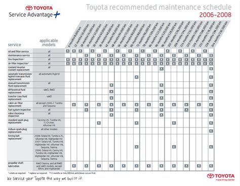 Toyota Recommended Maintenance Schedule Pdf ~ Best Toyota