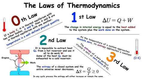 Second Law Of Thermodynamics Example Bustershead