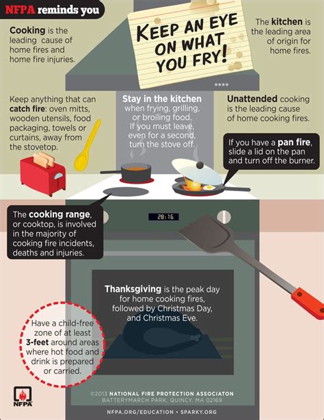 115 Best Fire Safety Posters Images On Pinterest