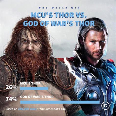 Sonys Thor Vs Marvels Thor People Have Decided Which They Prefer Rps4