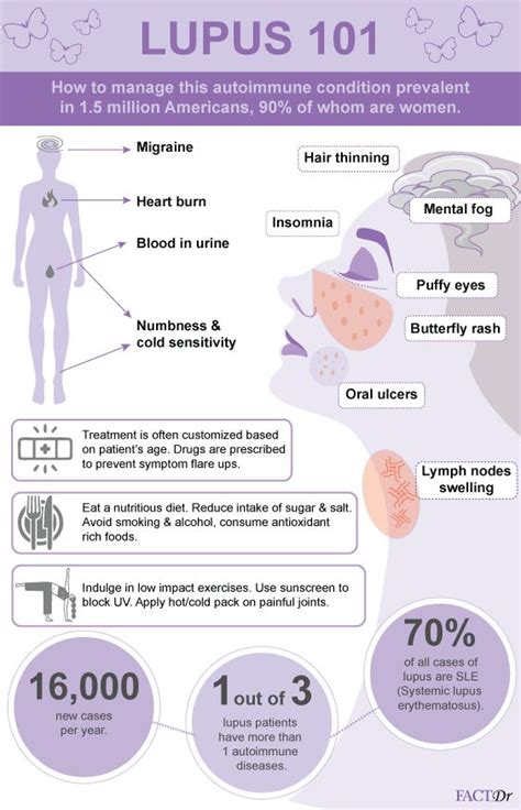 Everything You Need To Know About Lupus Lupus Facts Lupus Symptoms