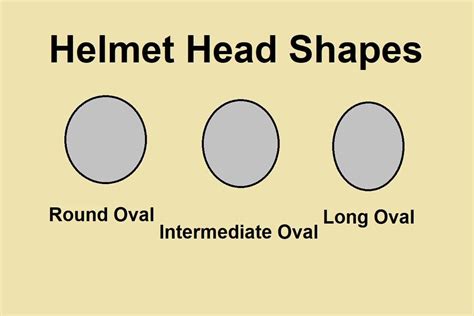 How To Make A Motorcycle Helmet Fit Better Heads Dont Bounce