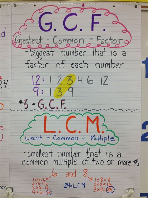 Explain Difference Between Lcm And Gcf