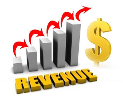 How To Increase Revenue In Your Business Scopidea In 2021 Increase