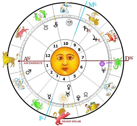 lista 105 foto símbolos de los planetas en la carta astral mirada tensa