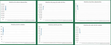 As 12 Melhores Planilhas Gratuitas Para Suas Finanças Pessoais